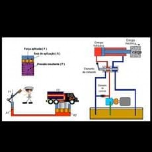 Hidráulica Industrial Básica - Arilson Jorge Reis Silva