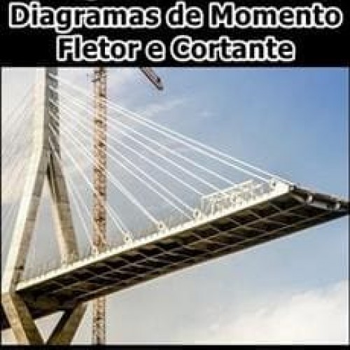 Vigas Isostáticas, Diagramas de Momento Fletor e Cortante - Fabiano Meira